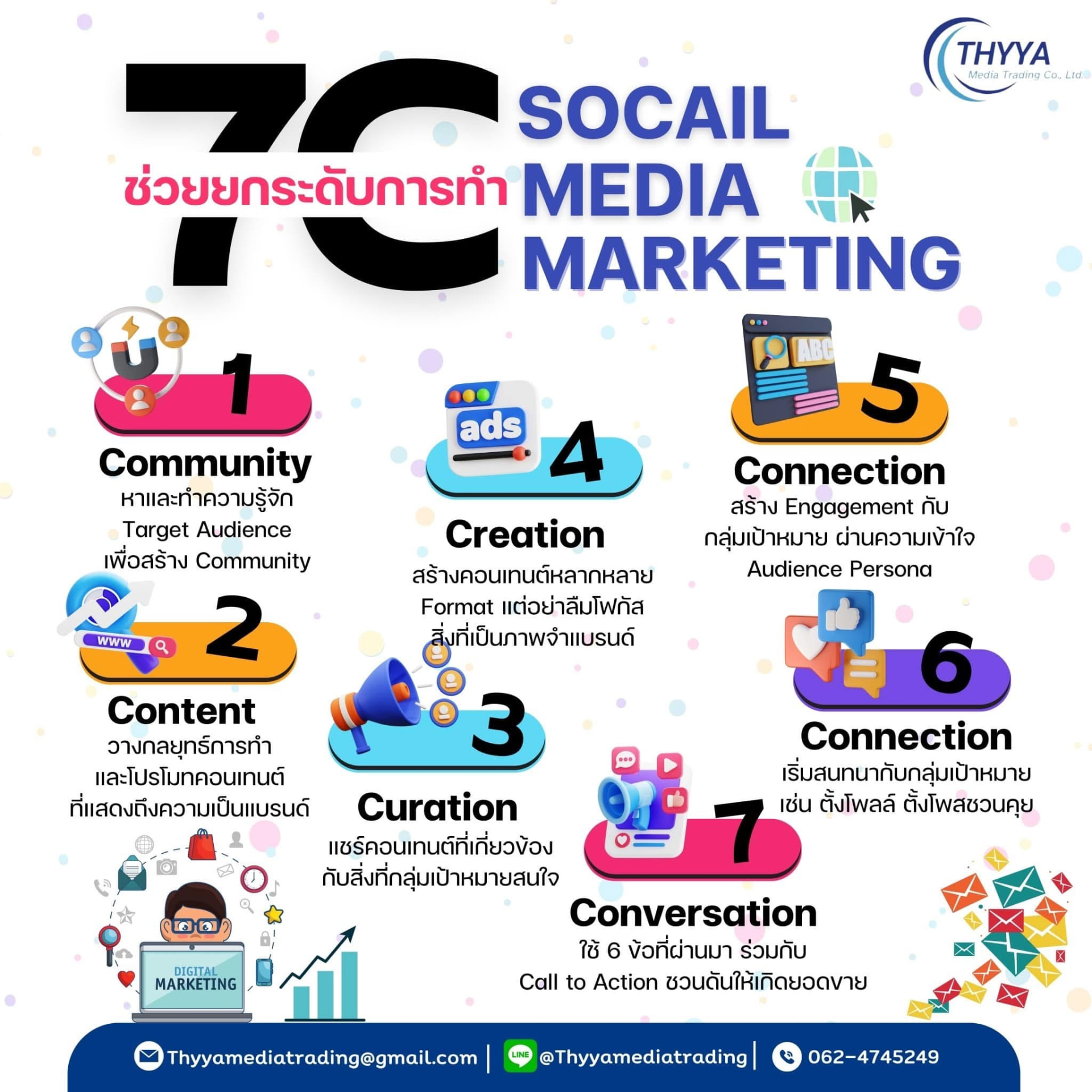 7C framework for social media marketing